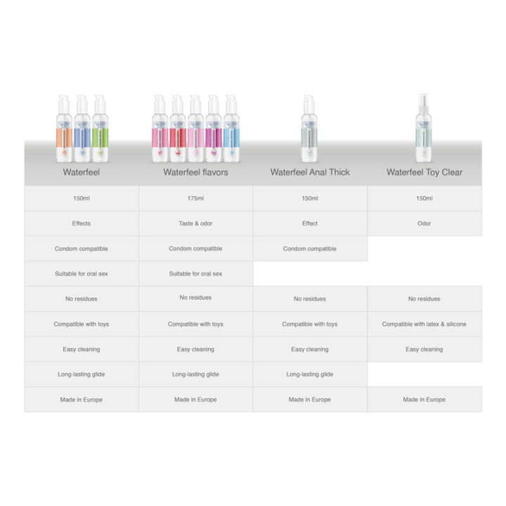 WATERFEEL - LUBRIFIANT À BASE D'EAU AUX FRUITS DE LA PASSION 175 ML