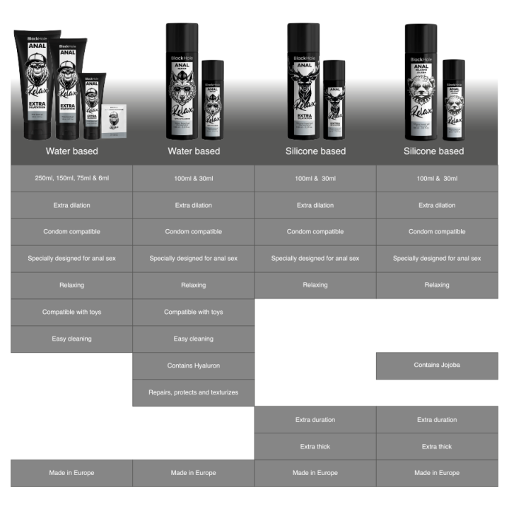 BLACK HOLE - RELAXANT ANAL JOJOBA RELAX BASE SILICONE 30 ML