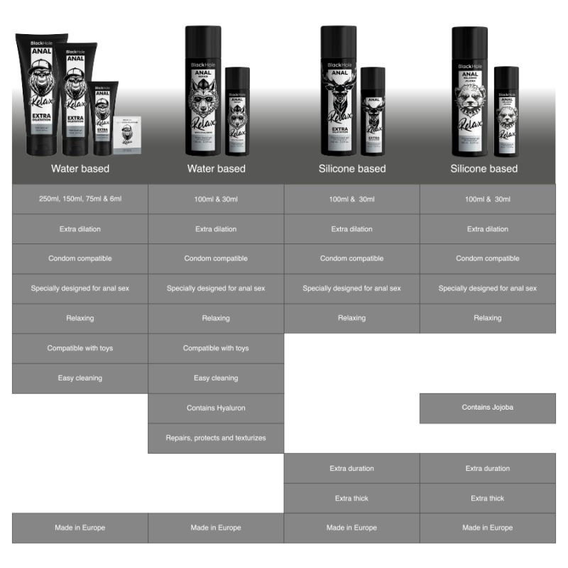 BLACK HOLE - RELAXANT ANAL JOJOBA RELAX BASE SILICONE 100 ML