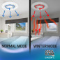 Ventilateur de plafond avec éclairage Led + télécommande