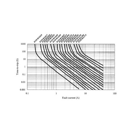 FUSIBLE REARMABLE 0.9-1.8A / 60Vcc