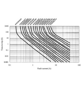 FUSIBLE REARMABLE 0.9-1.8A / 60Vcc - Velleman
