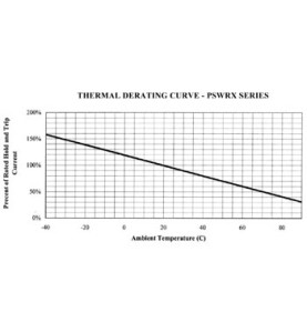 FUSIBLE REARMABLE 0.9-1.8A / 60Vcc - Velleman
