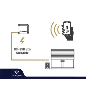 Kit module Wi-Fi intelligent pour volets roulants - Velleman