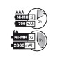 CHARGEUR RAPIDE POUR ACCUS NIMH AVEC SORTIE USB