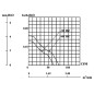 VENTILATEUR SUNON 230VCA ROULEMENT A AIGUILLES 120 x 120 x 25mm