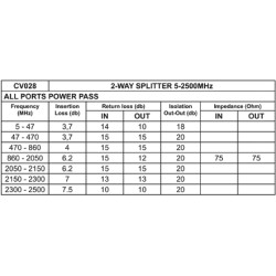 REPARTITEUR 2 VOIES 5-2500MHz