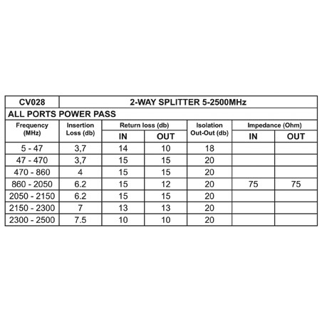 REPARTITEUR 2 VOIES 5-2500MHz