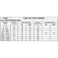 REPARTITEUR 2 VOIES 5-2500MHz REPARTITEUR 2 VOIES 5-2500MHz