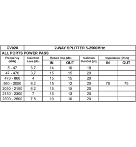 REPARTITEUR 2 VOIES 5-2500MHz - Velleman