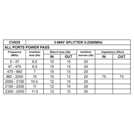 REPARTITEUR 3 VOIES 5-2500MHz