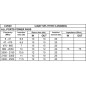 REPARTITEUR 3 VOIES 5-2500MHz REPARTITEUR 3 VOIES 5-2500MHz