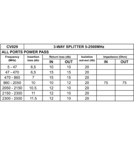 REPARTITEUR 3 VOIES 5-2500MHz - Velleman