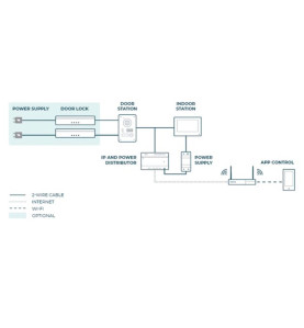 DISTRIBUTEUR IP ET D'ALIMENTATION POUR EDS201B - Velleman