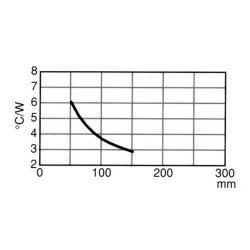 REFROIDISSEUR 0.5m SANS PERCAGE 0.6°C/W