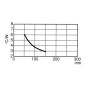 REFROIDISSEUR 0.5m SANS PERCAGE 0.6°C/W
