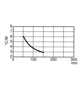 REFROIDISSEUR 0.5m SANS PERCAGE 0.6°C/W - Velleman