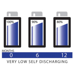 NiMH AA/R6 1.2V-2300mAh (4/carte) 'ALWAYSREADY'