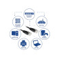 Câble réseau CAT6 U/UTP, CCA, 3m, noir