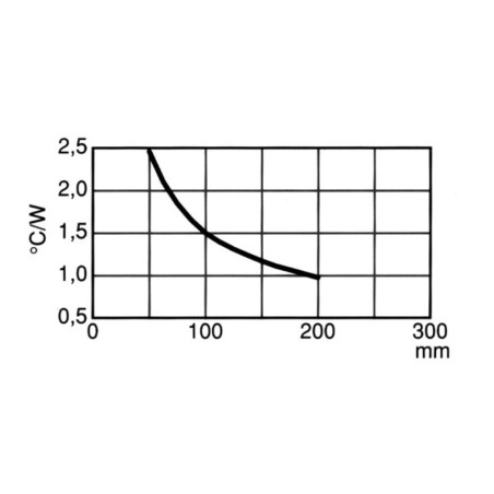 REFROIDISSEUR 100mm SANS PERCAGE 1.85°C/W