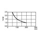 REFROIDISSEUR 100mm SANS PERCAGE 1.85°C/W