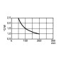 REFROIDISSEUR 1000mm SANS PERCAGE 0.19°C/W