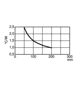 REFROIDISSEUR 1000mm SANS PERCAGE 0.19°C/W - Velleman