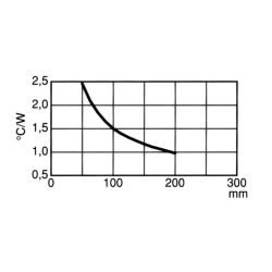 REFROIDISSEUR 75mm 2 x TO3 2.5°C/W